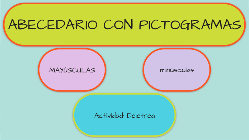 Abecedario con pictogramas