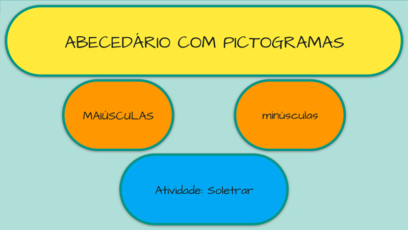 Abecedario con pictogramas