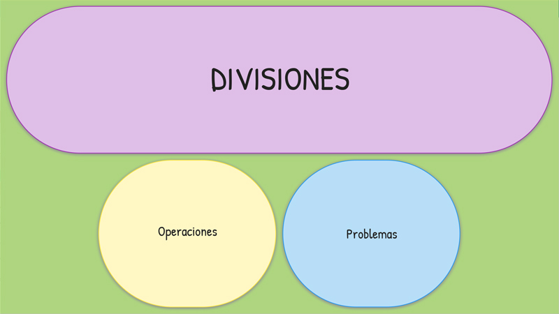 Divisiones