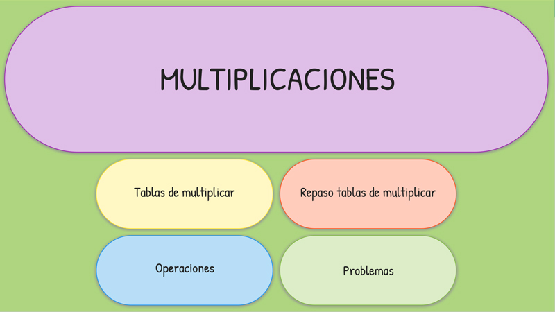 Multiplicaciones