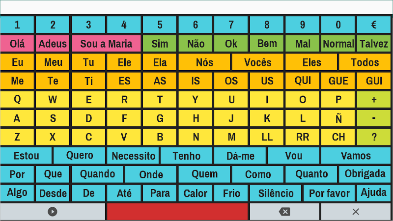 Tabla de mensajes