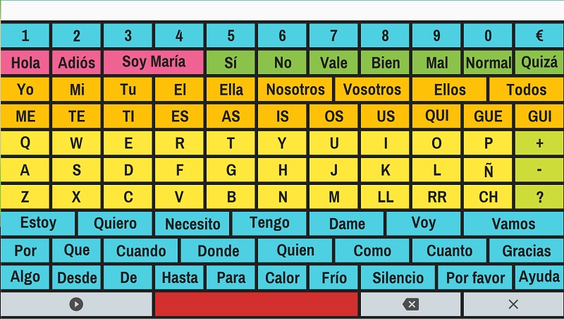 Tabla de mensajes