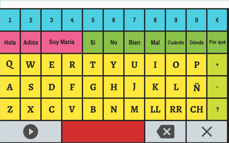 Tabla de mensajes silábica